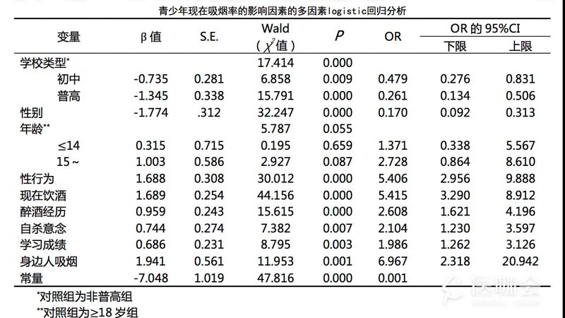 阁楼货架与中量型货架：差异解析与应用场景**